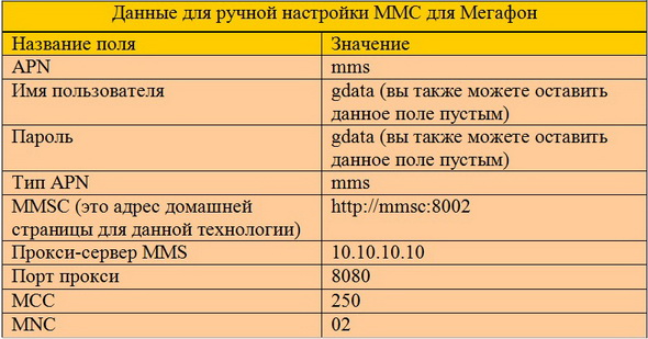 Настройки ММС на Мегафон