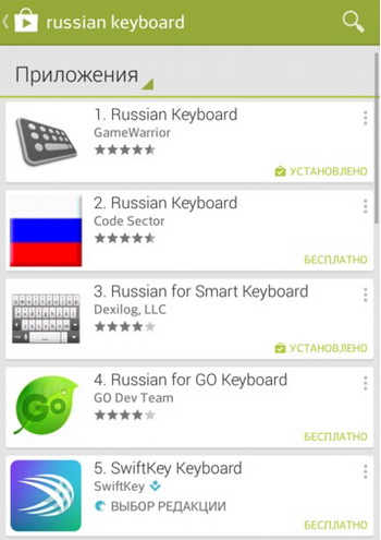 Клавиатура Russian Keyboard