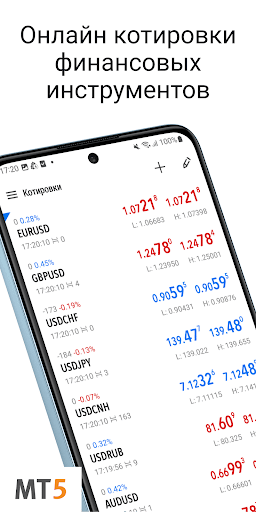 MetaTrader 5 — Форекс, Акции — экран приложения